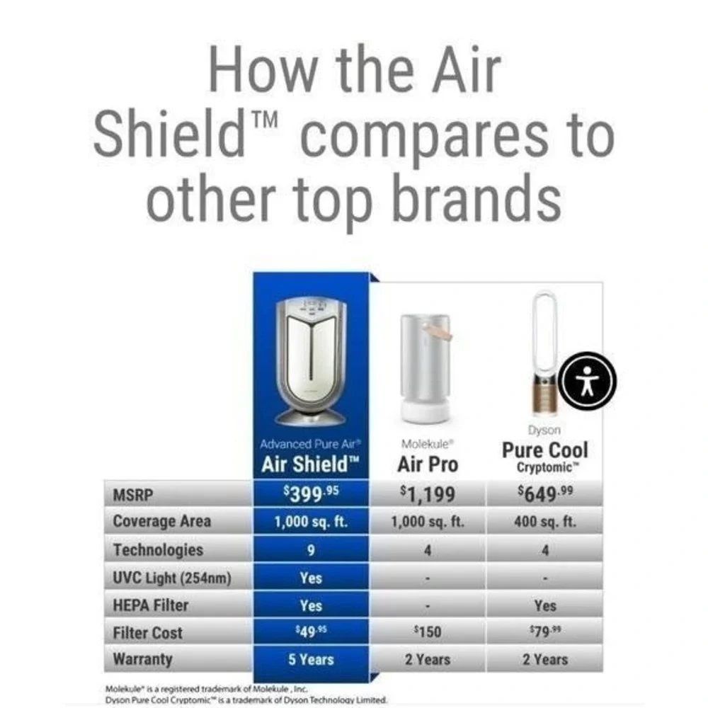 The Unbranded Brand used activated
