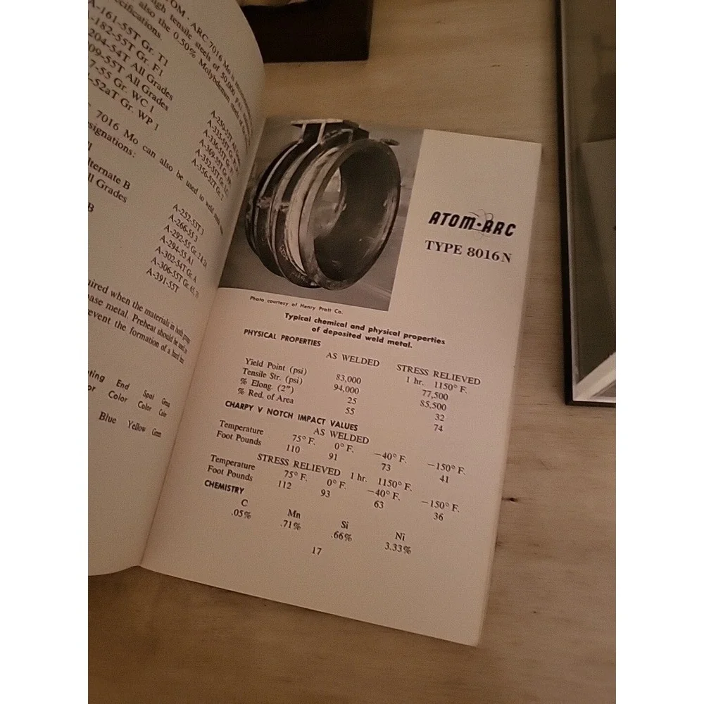 N/A strength purchased 31