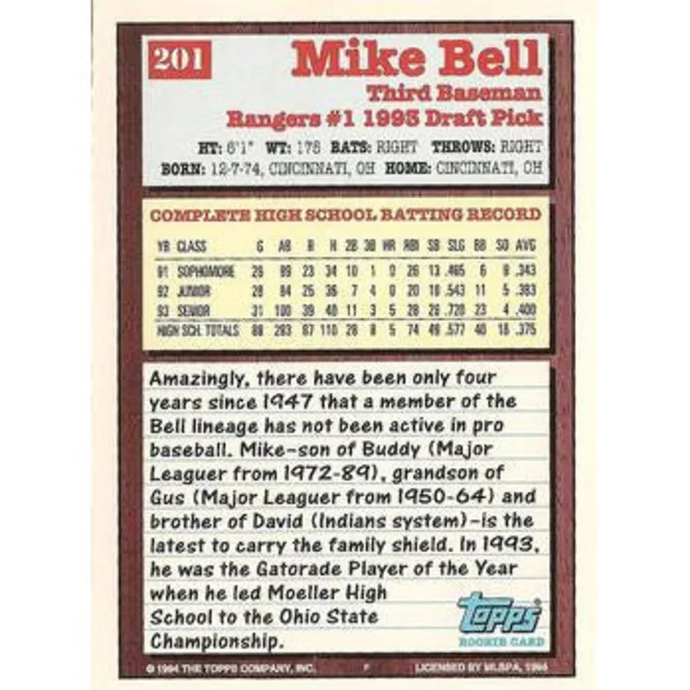 Topps magnificent 1994