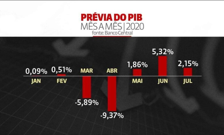 4 em cada 10 empresas ainda tiveram impacto negativo da pandemia na 1ª quinzena de agosto, diz IBGE