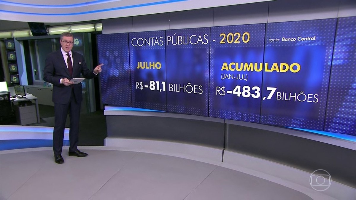 Ministério da Economia prevê rombo de R$ 861 bilhões nas contas do governo em 2020
