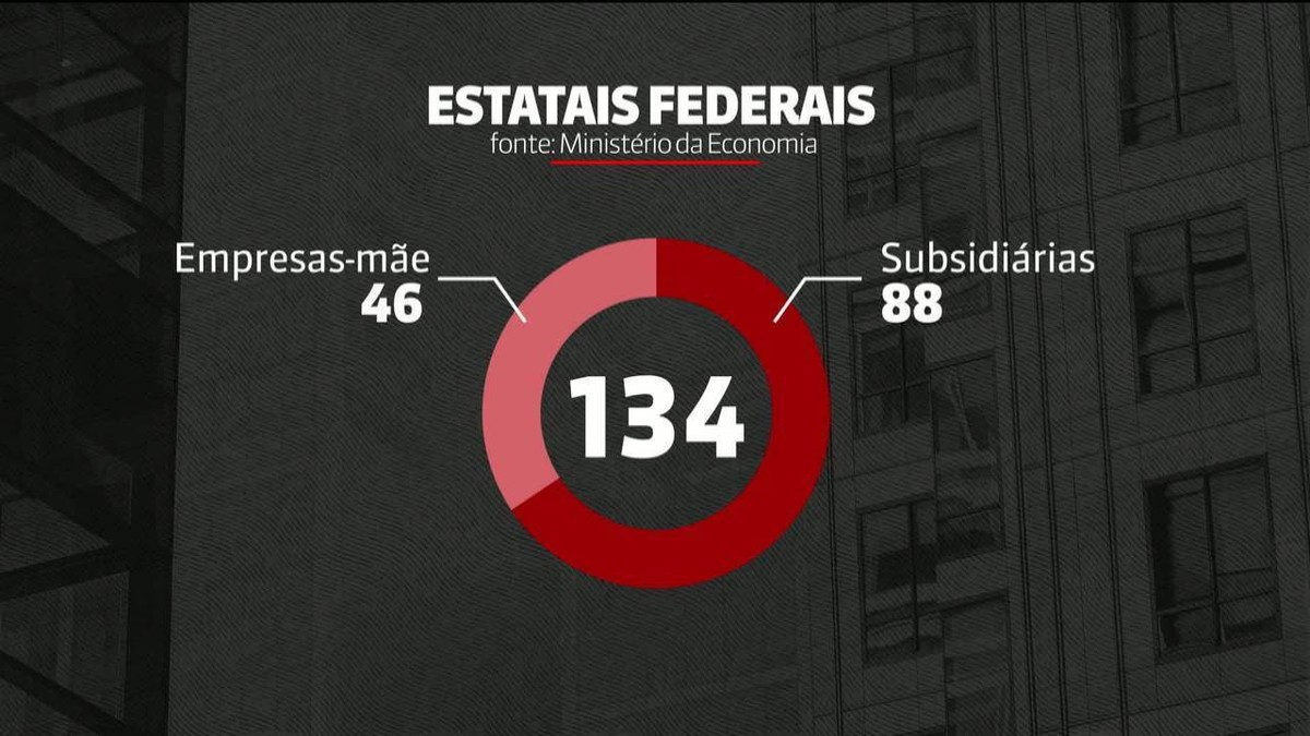 STF começa a julgar ação que questiona venda de refinarias pela Petrobras